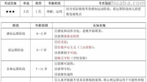 皮亚杰把儿童的心理发展划分为 皮亚杰把儿童的心理发展划分为几个阶段