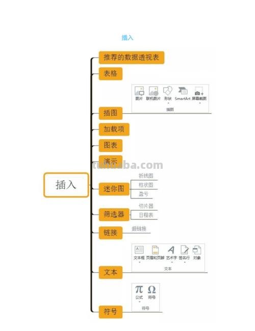 思维导图怎么记录表格 表格思维导图最简单的怎么做?