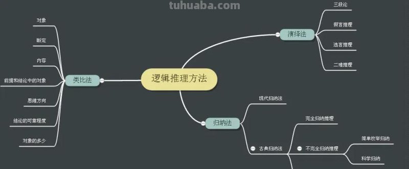 怎么打造行动思维导图 思维逻辑怎么提升?