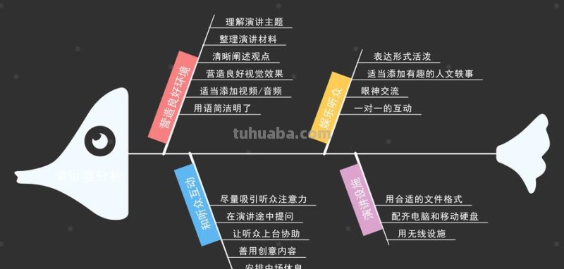 怎么打造行动思维导图 思维逻辑怎么提升?