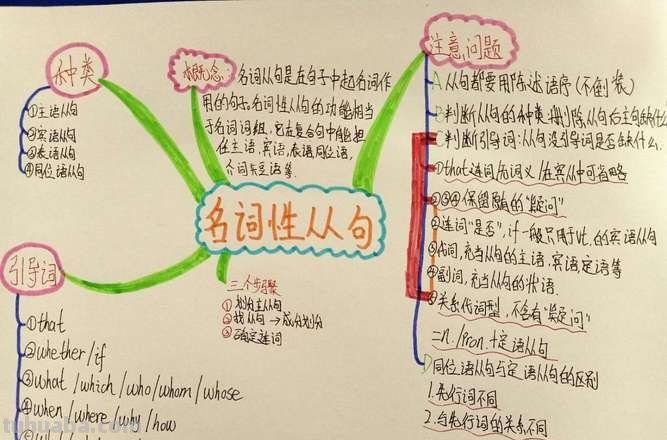 思维导图该怎么拼写 思维导图要用名词吗？