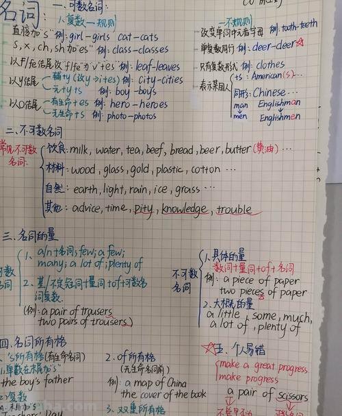 思维导图该怎么拼写 思维导图要用名词吗？