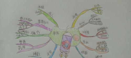 苹果思维导图怎么添加 思维导图使用教程？