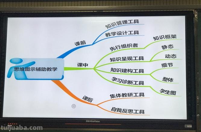 思维导图怎么分级展示 思维导图等级划分标准？