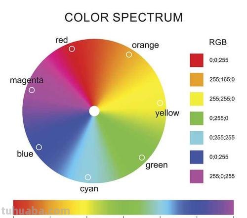 单一的色彩及单一的色彩反映不出生活的光谱 