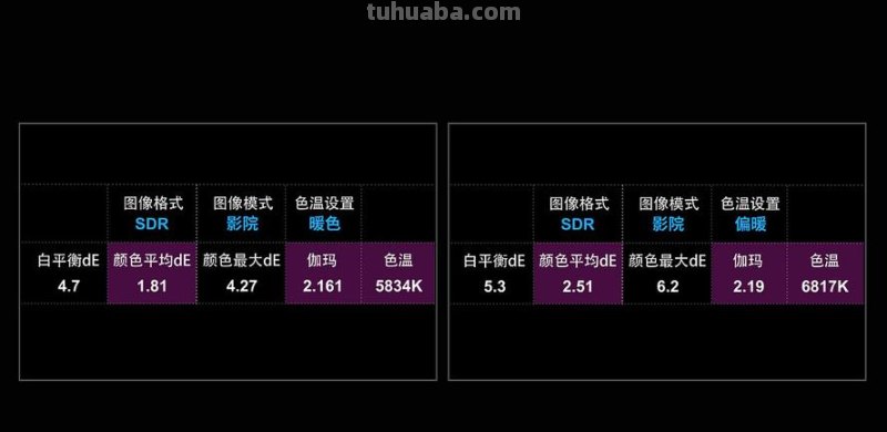 索尼电视色彩调节技巧及最佳标准