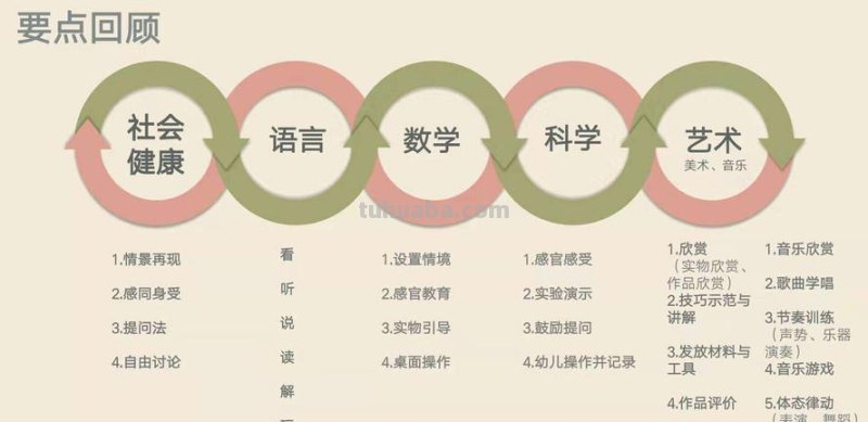 五大领域有哪些 五大领域有哪些幼儿园