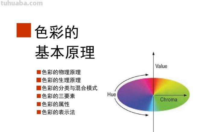 了解七秒钟色彩理论及其出自，让你的设计更有吸引力 