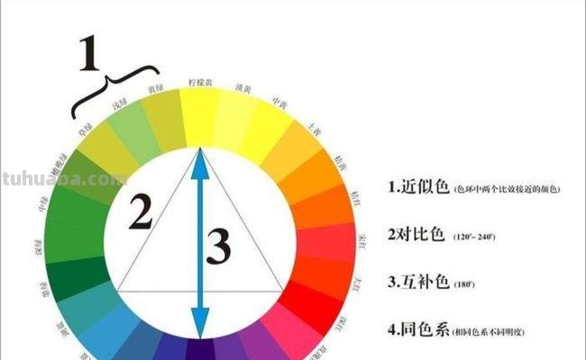 了解七秒钟色彩理论及其出自,让你的设计更有吸引力