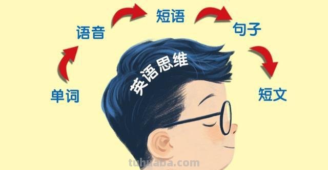 幼儿学英语,几岁才合适? 幼儿学英语,几岁才合适?