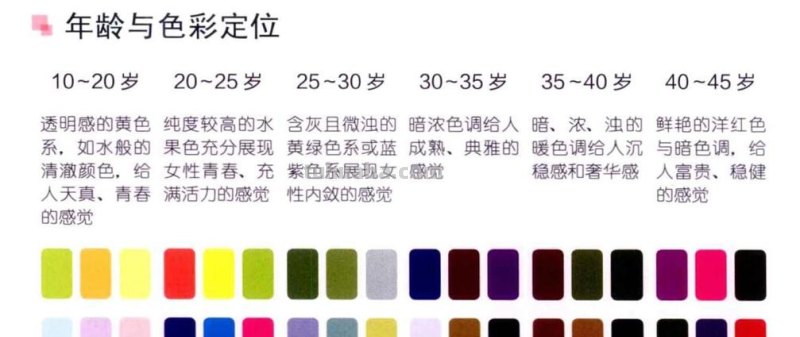 色彩与年龄：探讨色彩对不同年龄人群的影响 