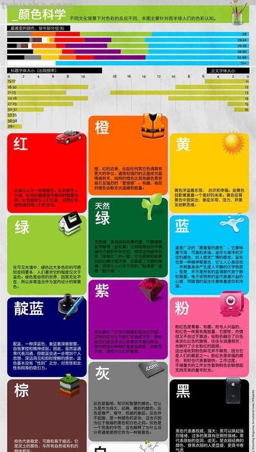 色彩与年龄：探讨色彩对不同年龄人群的影响 