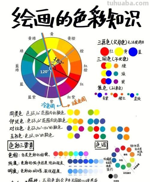 美术色彩基础知识：从色轮到色彩搭配 