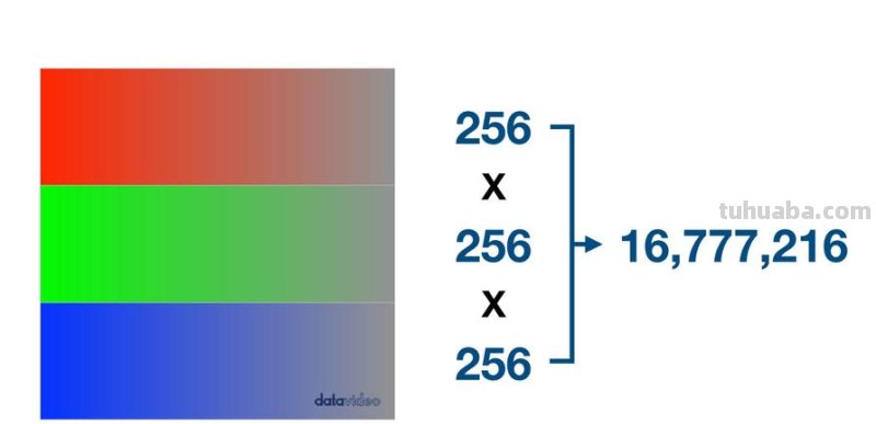10bit色彩及10bit色彩仍然有断层——解析现有色彩深度问题 