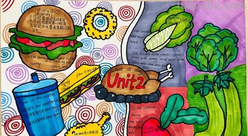 英语思维导图什么内容 英语思维导图内容该写些什么？