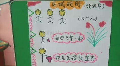 幼儿园区域规则是怎么样的? 幼儿园区域规则是怎么样的?