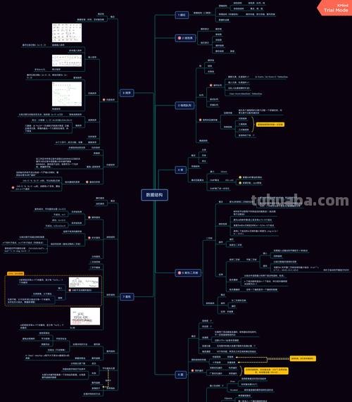 王道思维导图怎么用 思维导图使用教程？