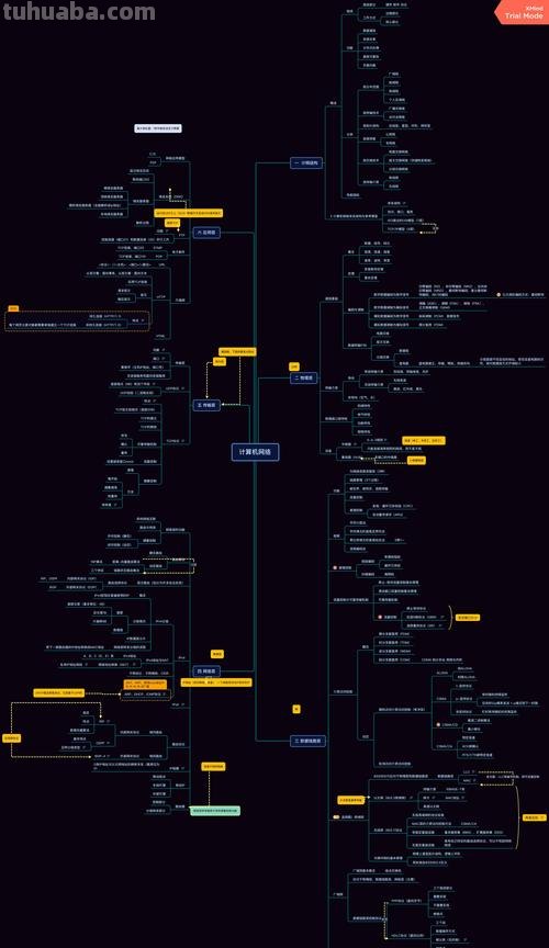 王道思维导图怎么用 思维导图使用教程？