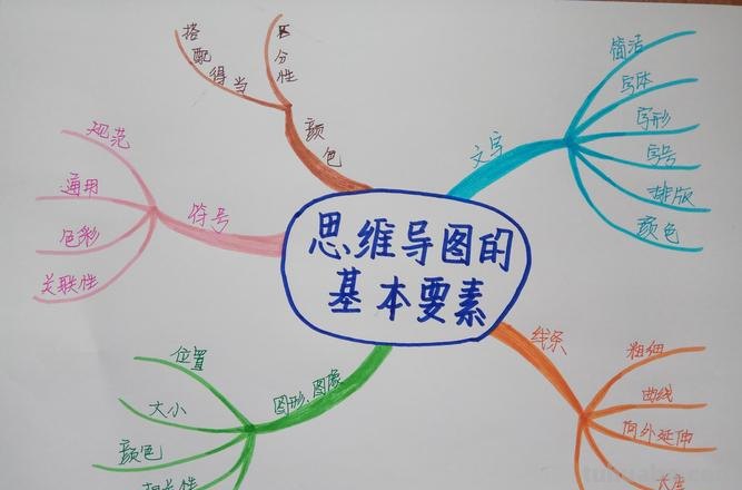 思维导图是什么方式 思维导图的形式？