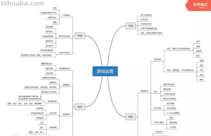 游戏思维导图怎么画 思维导图怎么做？