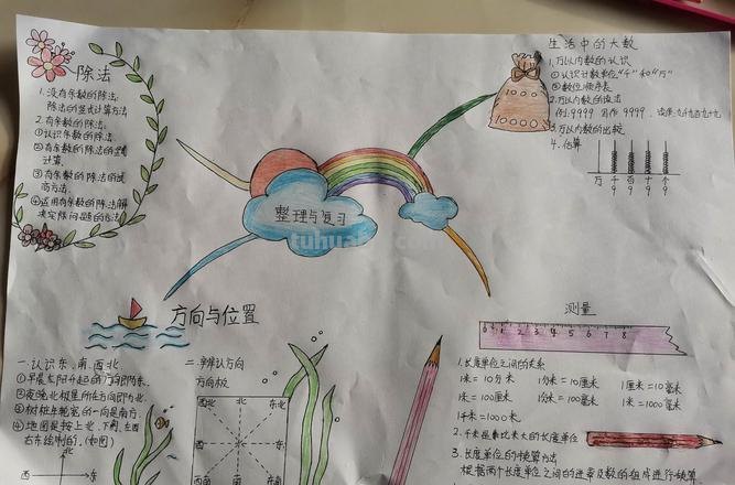 怎么制作思维导图数学 数学思维导图怎么画？