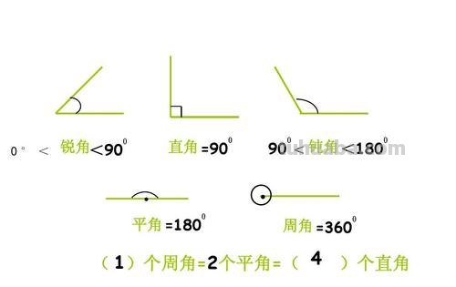 一周角等于多少平角 一周角等于多少平角等于多少直角