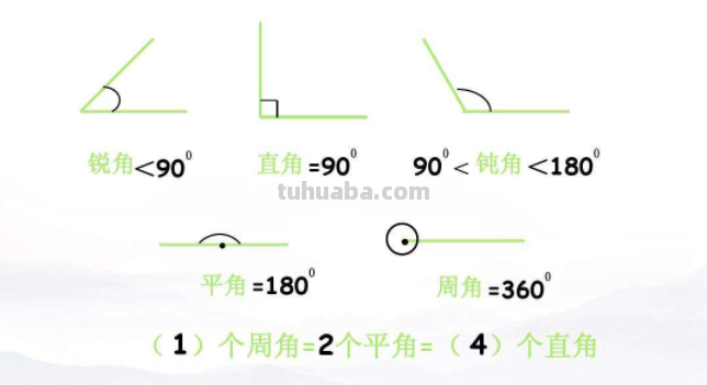 一个周角等于多少个平角?