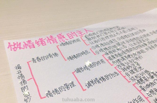 思维导图背景是什么 七年级下册政治第二单元思维导图怎么画啊？