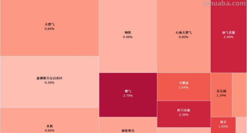 分析色彩板及色彩板块的重要性 