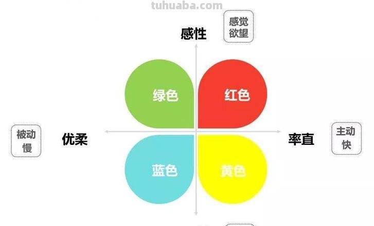 色彩的性格pdf:探讨色彩对人的情绪和性格的影响