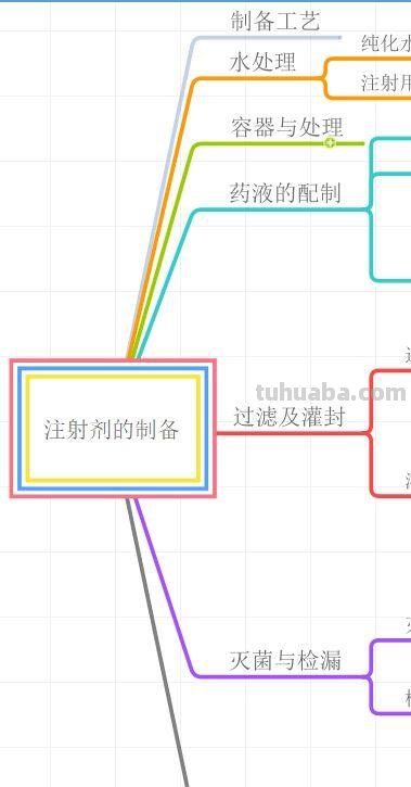 打针思维导图怎么画 怎样画思维导图？