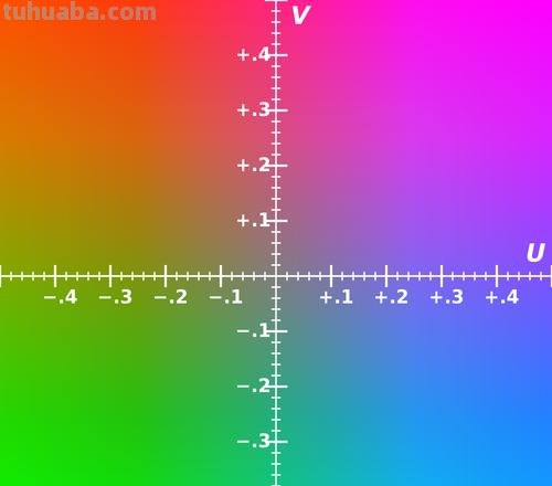YUV色彩模式：让图像色彩更加精细 