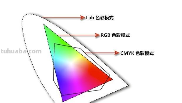 YUV色彩模式：让图像色彩更加精细 
