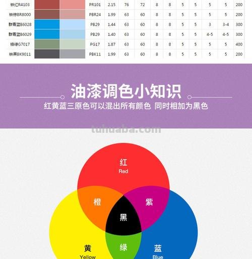 科迪色彩：打造色彩世界，科技领先的色彩品牌 
