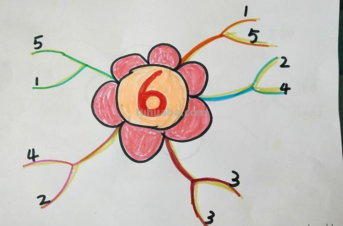 什么叫做思维导图儿童 什么是思维导图小学生？