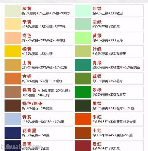 色彩颜色调色大全及色彩颜色调色大全图片，让你成为色彩大师！ 