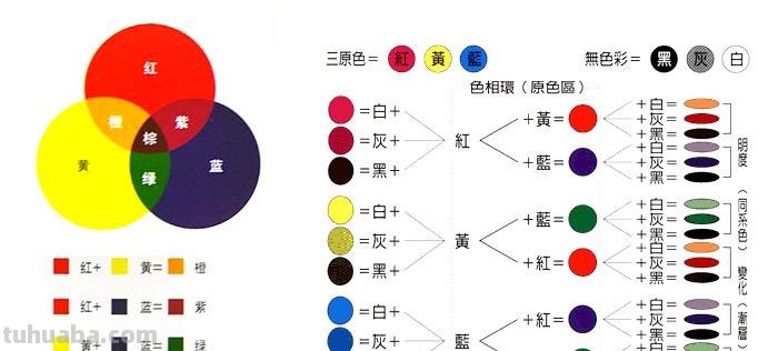 色彩颜色调色大全及色彩颜色调色大全图片,让你成为色彩大师!