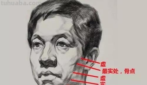 多物体速写 如何画速写? 多物体速写 如何画速写?