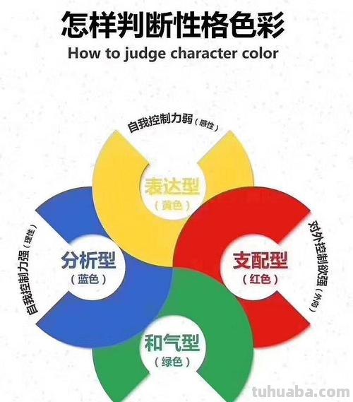 红蓝黄绿性格色彩分析及结果 