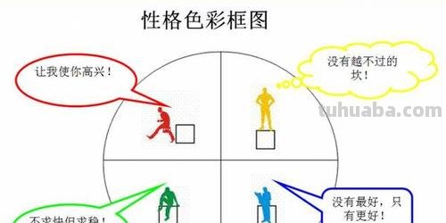 红蓝黄绿性格色彩分析及结果