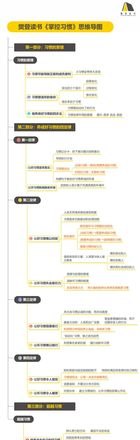 什么是习惯思维导图 什么是习惯？