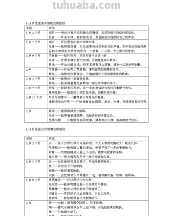 3岁幼儿年龄特点 3岁幼儿年龄特点分析