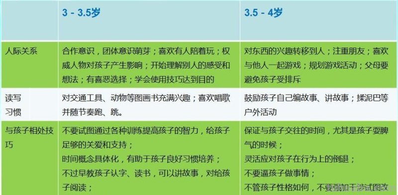 3岁幼儿年龄特点 3岁幼儿年龄特点分析