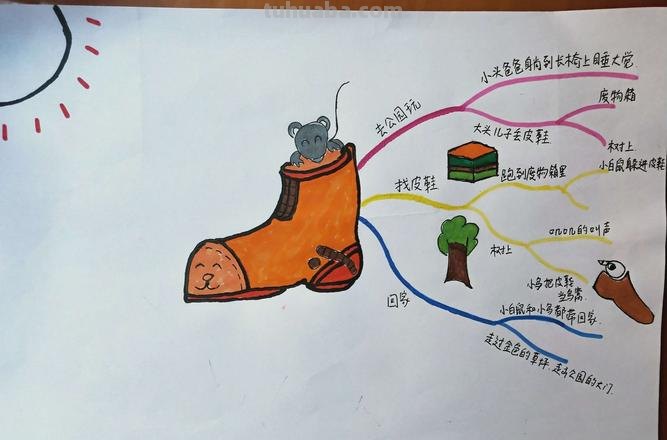 什么是打造思维导图 思维导图是啥意思?