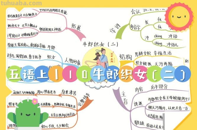 牛郎思维导图怎么画 牛郎织女思维导图简画？