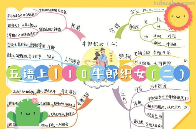 牛郎思维导图怎么画 牛郎织女思维导图简画?