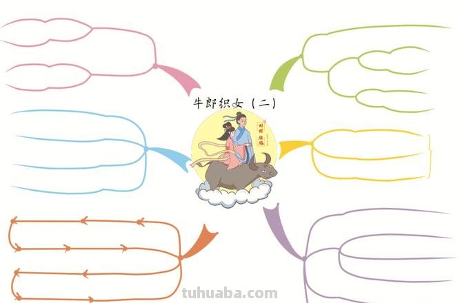 牛郎思维导图怎么画 牛郎织女思维导图简画?