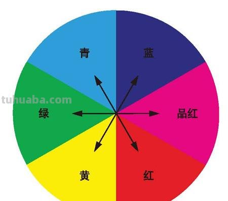色调和色彩:区别与联系