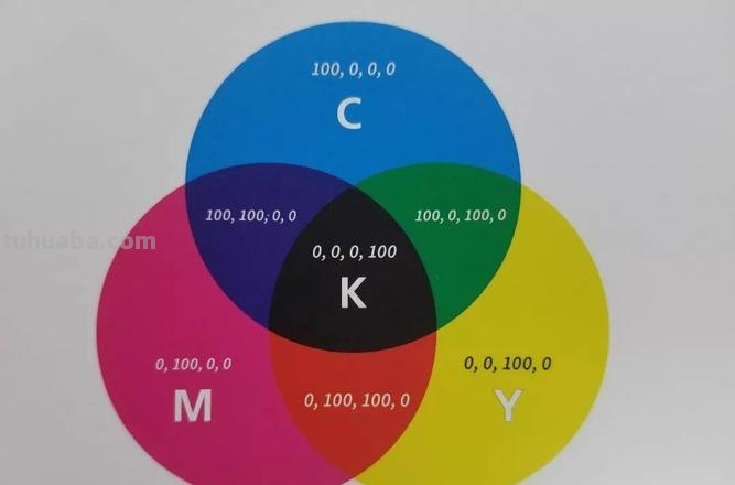 色彩印刷及色彩印刷模式详解：让你的作品更加艳丽生动！ 
