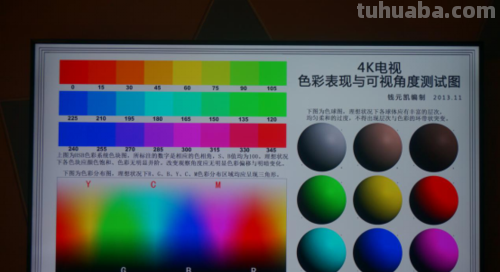 32真色彩及32真色彩是多少色域？ 